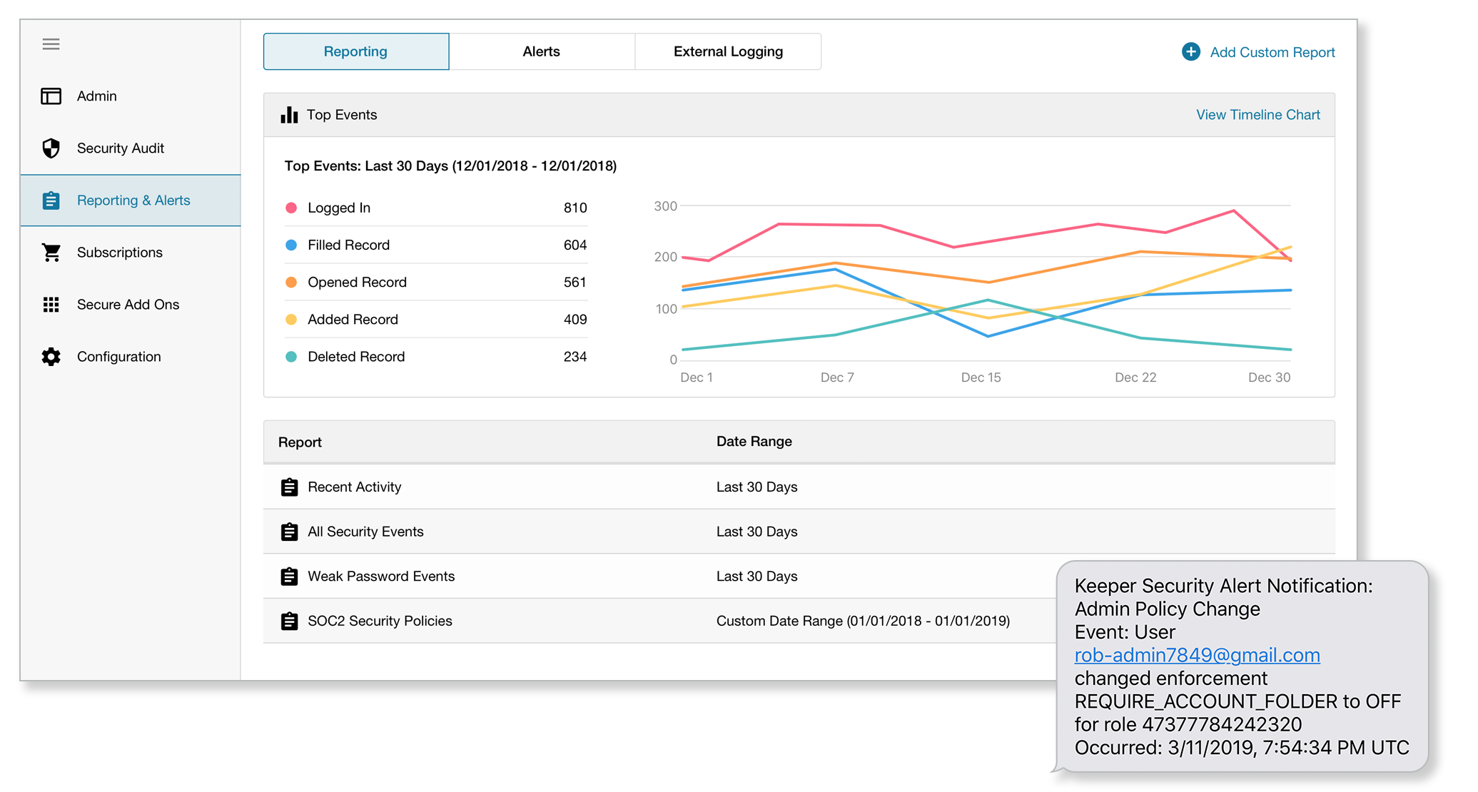 Reporting with Sent Alert